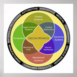 Mechatronics Circle Diagram Poster