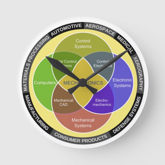Mechatronics Circle Diagram Round Clock (Front)