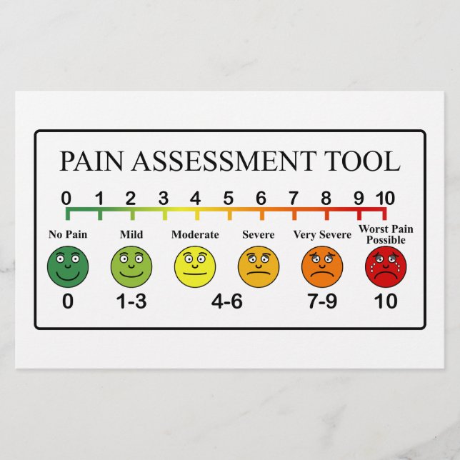 Medical Pain Assessment Tool Chart (Front)