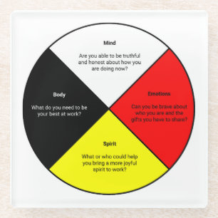 Medicine Wheel with words - Glass Coaster