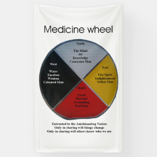 Medicine Wheel Words 152 x 91cm Indoor Banner