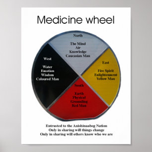 Medicine Wheel Words 20x25cm Poster