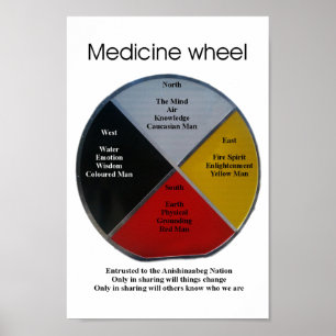 Medicine Wheel Words 20x30cm Poster