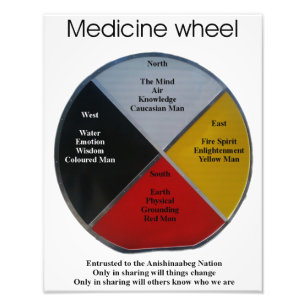Medicine Wheel Words 27x35cm Photo Enlargement Print