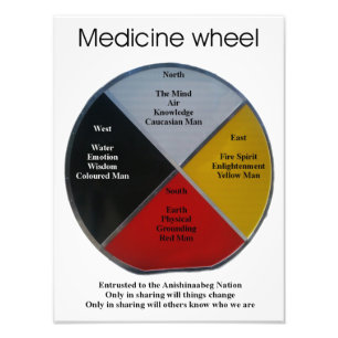 Medicine Wheel Words 30cmx40cm Photo Enlargement
