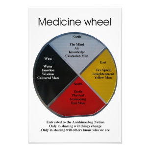 Medicine Wheel Words 33x48cm Photo Enlargement Print