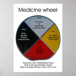 Medicine Wheel Words 50x71cm Poster