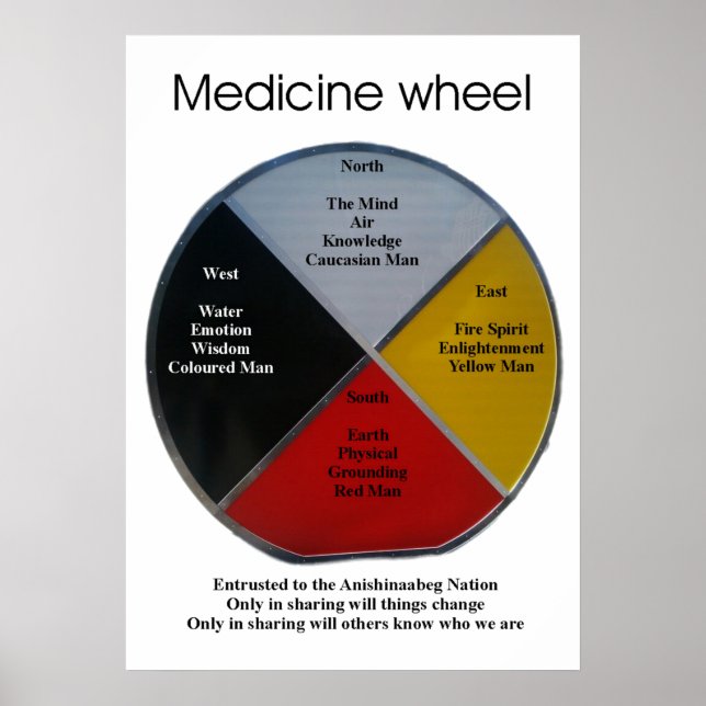Medicine Wheel Words 50x71cm Poster (Front)