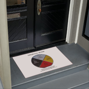 Medicine Wheel Words Large Door Mat