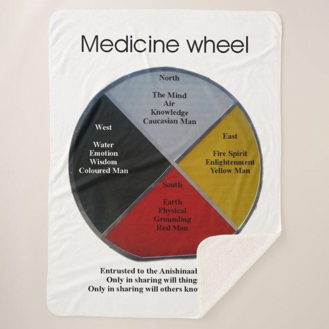 Medicine Wheel Words Large Sherpa Blanket (Front)