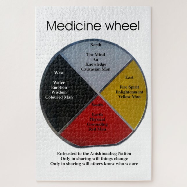 Medicine Wheel Words Puzzle (Vertical)