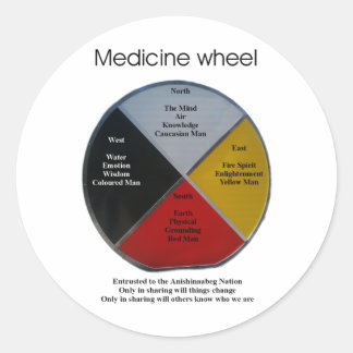 Medicine Wheel Words Round Sticker