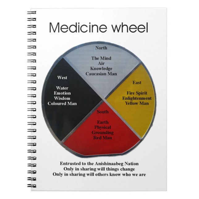 Medicine Wheel Words Spiral Photo Notebook (Front)