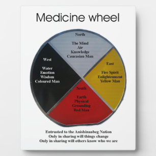 Medicine Wheel Words Tabletop 8x10 Plaque w/Easel