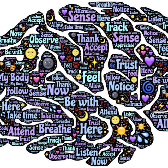 Meditation Body Inspirational Word Art   Poster (Creator Uploaded)