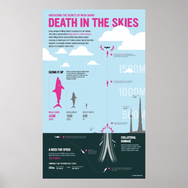 Megashark: Death in the skies Poster (Front)