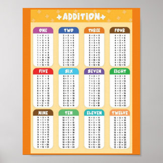 MEKIMI- Addition Tables Education Poster