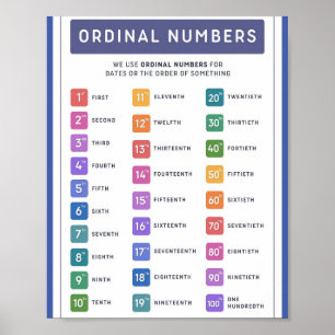 MEKIMI- Colourful Ordinal Number Poster