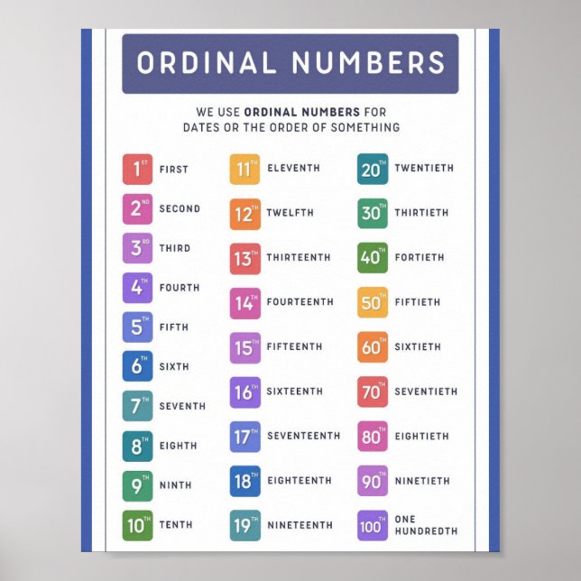 MEKIMI- Colourful Ordinal Number Poster (Front)