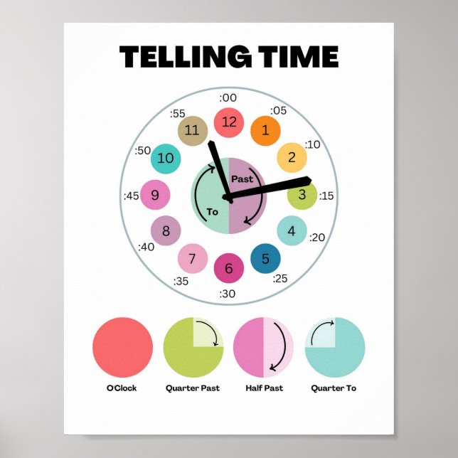 MEKIMI- How to tell time colourful clock poster (Front)