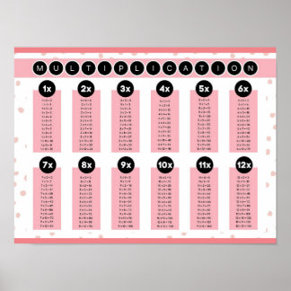 MEKIMI- Pink Polka Dot Multiplication Chart