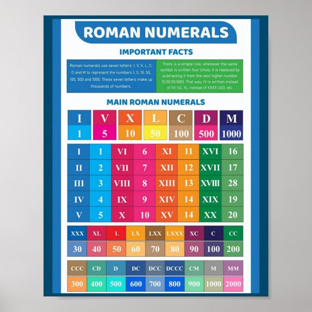MEKIMI- Roman Numerals Education Poster for Kids (Front)