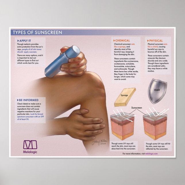 Melalogic The Importance Of Sunscreen Medical Post Poster (Front)
