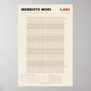 Memento Mori Life Calendar in Weeks, Parchment Poster