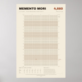 Memento Mori Life Calendar in Weeks, Parchment Poster