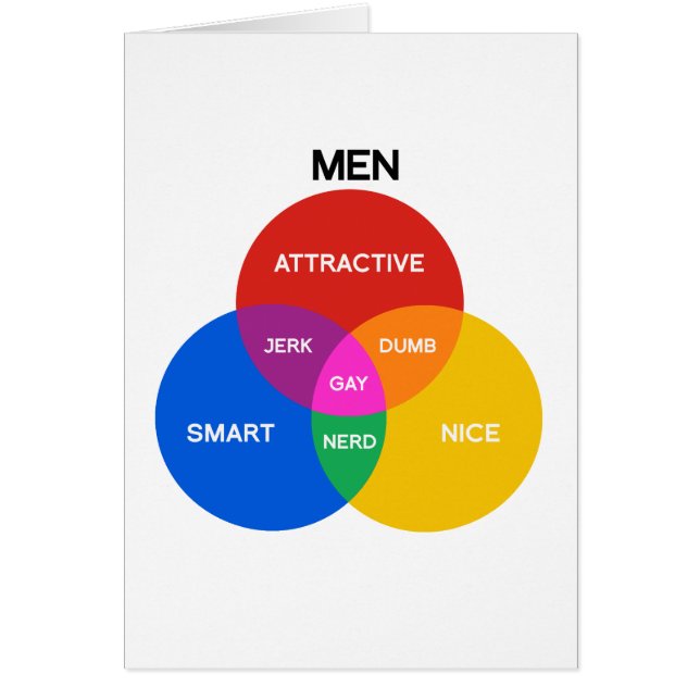 MEN VENN DIAGRAM.png (Front)