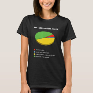 Mens What I Learn From Group Projects T-Shirt