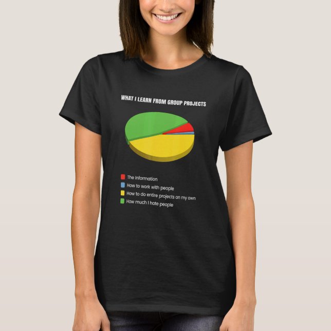 Mens What I Learn From Group Projects T-Shirt (Front)