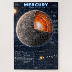 Mercury Cross-Section Science Infographic Jigsaw Puzzle