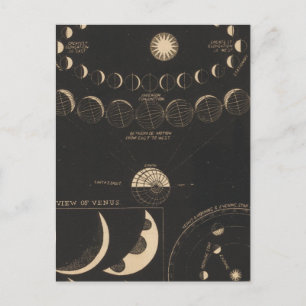 Mercury, Venus Postcard