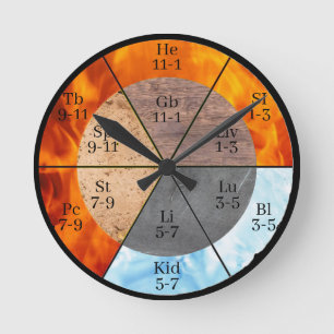 Meridian Organ Elements Clock customisable