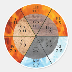 Meridian Organ Elements Clock customisable  Classic Round Sticker