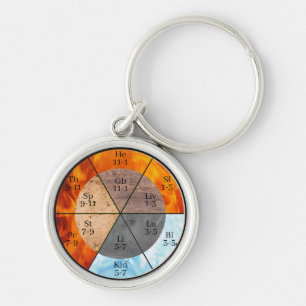 Meridian Organ Elements Clock customisable Key Ring