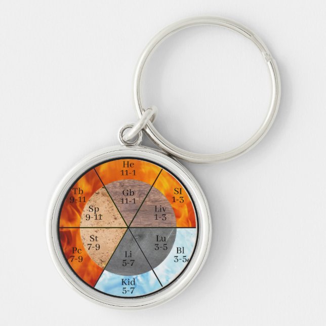 Meridian Organ Elements Clock customisable  Key Ring (Front)