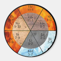 Meridian Organ Elements Clock customisable