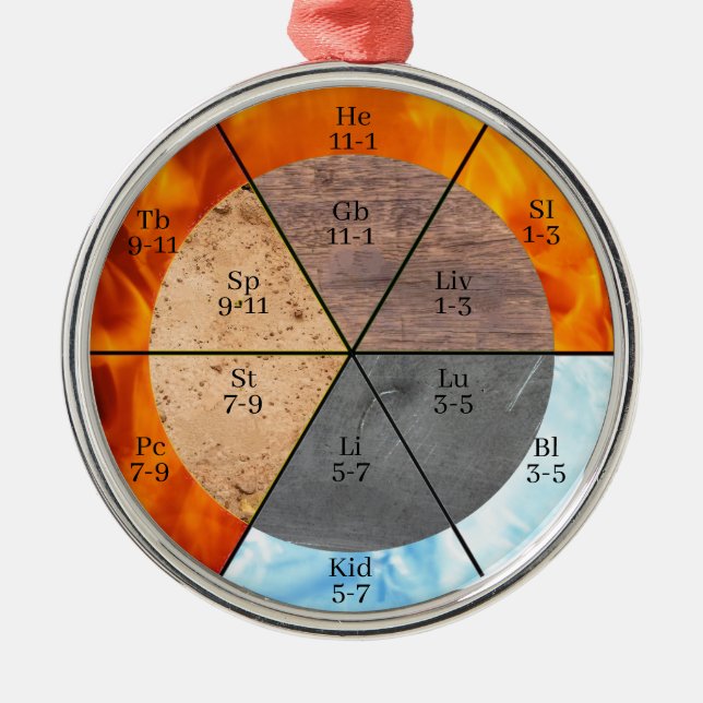 Meridian Organ Elements Clock customisable  Metal Ornament (Front)