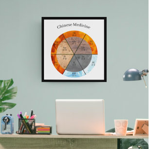 Meridian Organ Elements Clock customisable  Poster