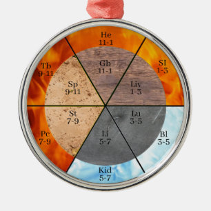 Meridian Organ Elements Clock customizable  Metal Ornament