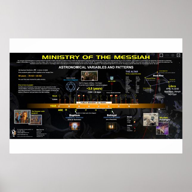 Messiah's Ministry — Timeline Poster (Front)