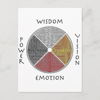 Metaphysical Medicine Wheel Postcard