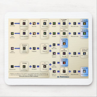 Metin2 alxeimia mouse pad