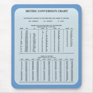 Metric Conversion Chart by Janz Mouse Pad