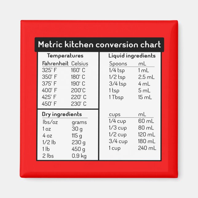 Metric Kitchen Conversion Chart Magnet (Front)