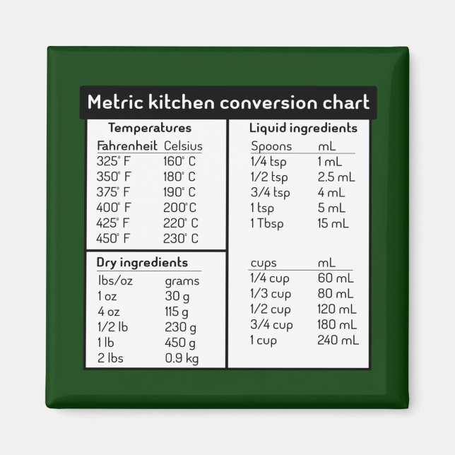 Metric Kitchen Conversion Chart Magnet (Front)