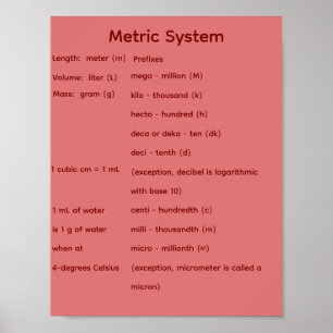 Metric System STEM Math Poster