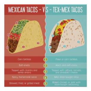 Mexican vs Tex-Mex Tacos Poster
